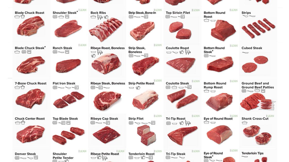 Beginner's Guide To Beef Cuts, Angus Beef Butcher Chart Laminated Wall ...